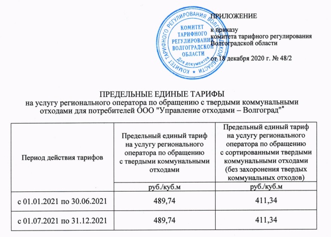 обращение с ТКО Волгоград тарифы